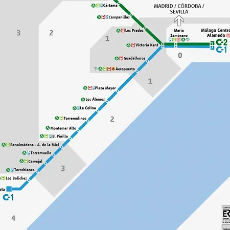 Colimbos * Torremolinos